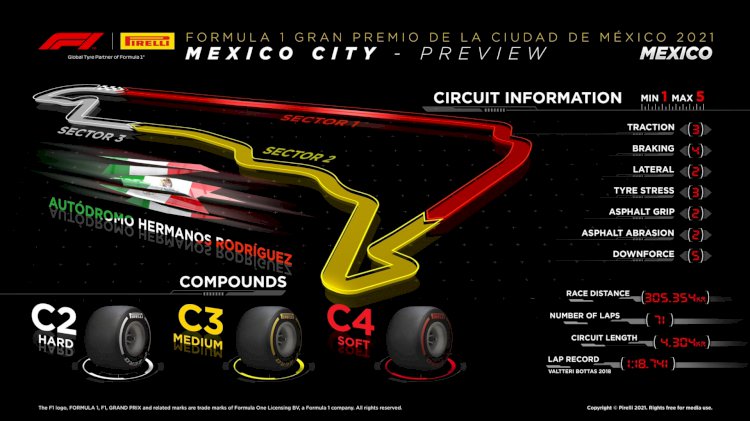 GP do México de Fórmula 1
